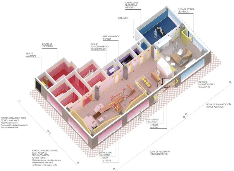 NEXUS8外伤理疗诊所，西班牙