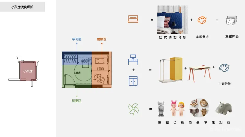 LSD:我们研究了一群年轻人,关于怎么生活得更有品 万科启城家园