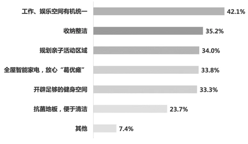 LSD:我们研究了一群年轻人,关于怎么生活得更有品 万科启城家园