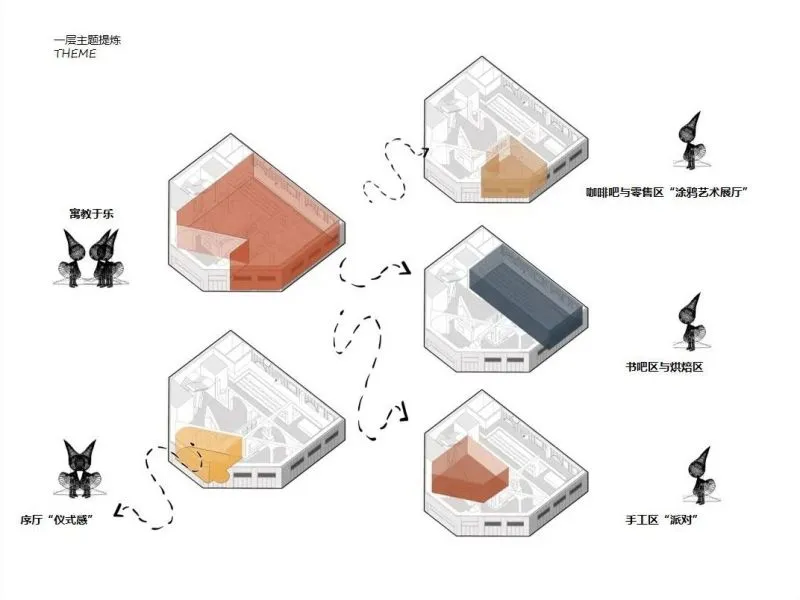 极趣、创意,get沁入式梦幻体验!