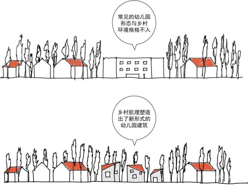 2020年度最佳幼儿园设计