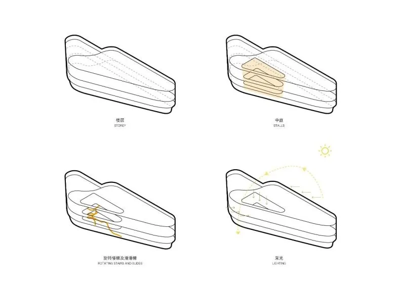 2020年度最佳幼儿园设计