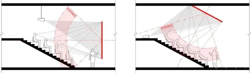 新作 举目垂屏 – 老厂房办公室改造，重庆 青·微舍工作室