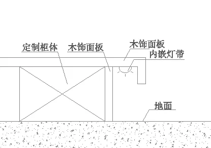 地台该如何设计？