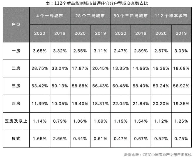 LSD:我们研究了一群年轻人,关于怎么生活得更有品 万科启城家园