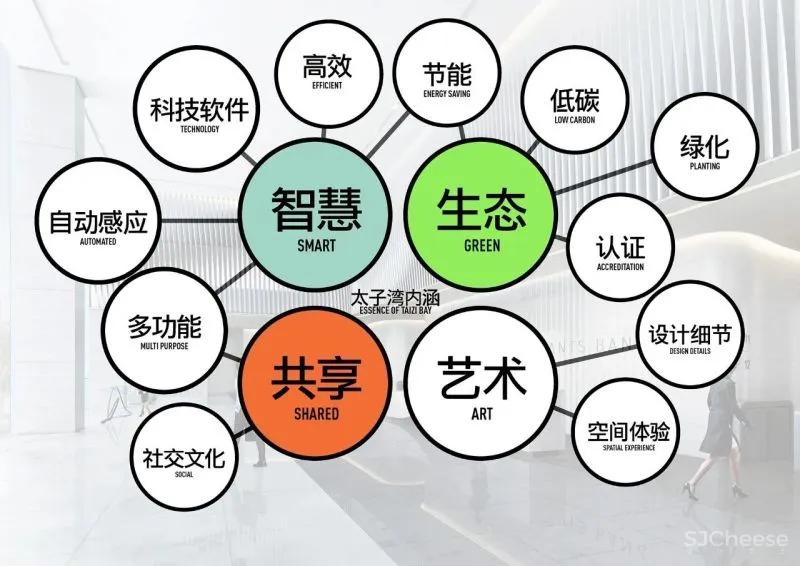 SPARK 新作 山海为景,打造大湾区新生代办公空间