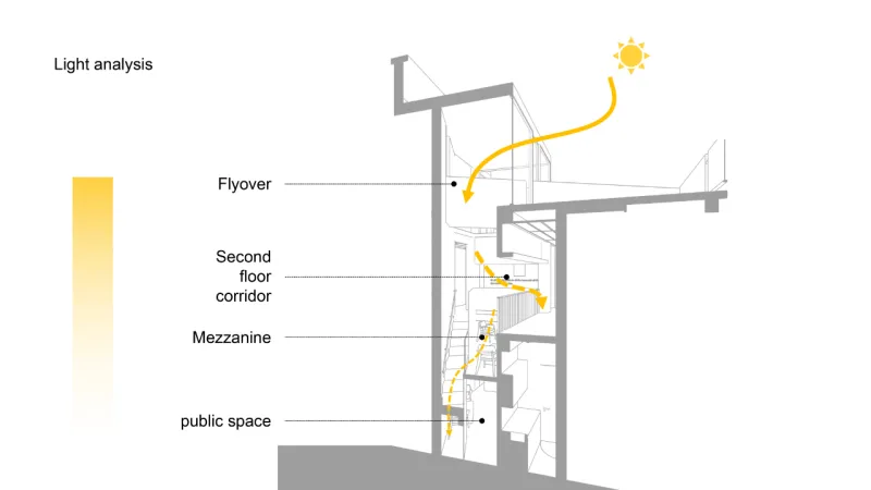 Shuang Han COLOUR Hotel丨“四季花海”,试图打破原有的循环