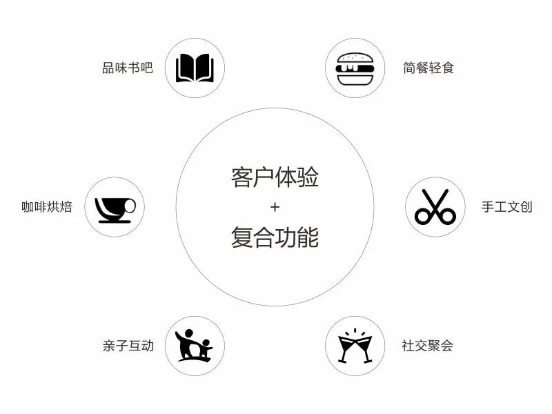 售楼处要「去销售化」,明德设计用空间美学重构城市生活社区