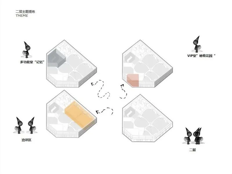 极趣、创意,get沁入式梦幻体验!