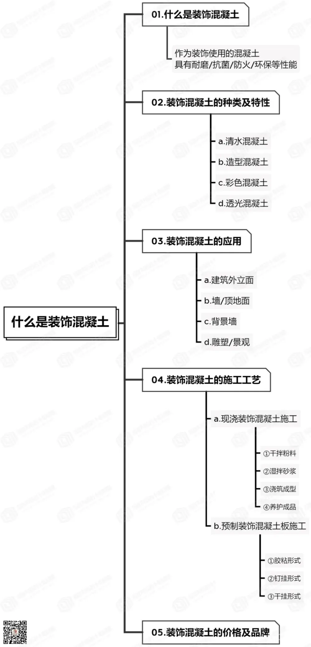 什么是装饰混凝土