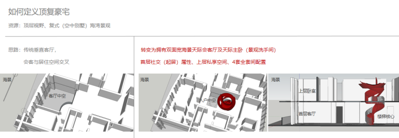 GND恩嘉设计丨2020 摩天住宅电影《INFINITE SPACE》