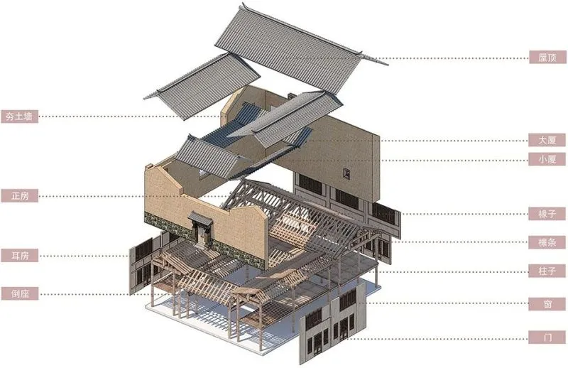 新作 设计改变乡村 云南滇池古村落复兴改造 乡伴朱胜萱工作室