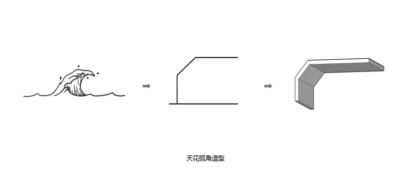 【设计能专访】王锟,餐饮品牌空间一年一升级,餐厅设计当应时而动!