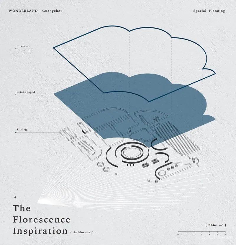 打造出令人充满探索欲的游逛空间体验