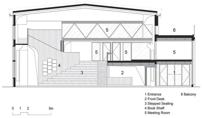 办公空间:百得利集团总部 TEMP