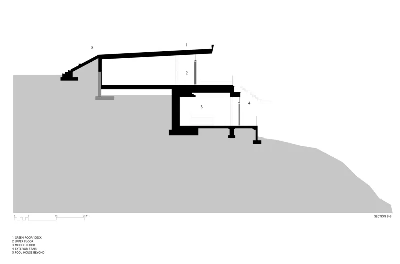 隐藏在草坪下的三层豪宅，用混凝土、钢材、木材打造前卫之所！