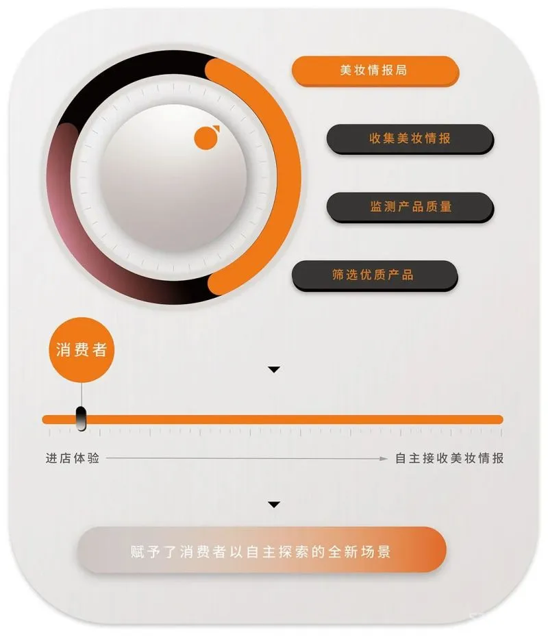 立品设计 H.E.A.T 喜燃南京体验店——“美妆情报局”