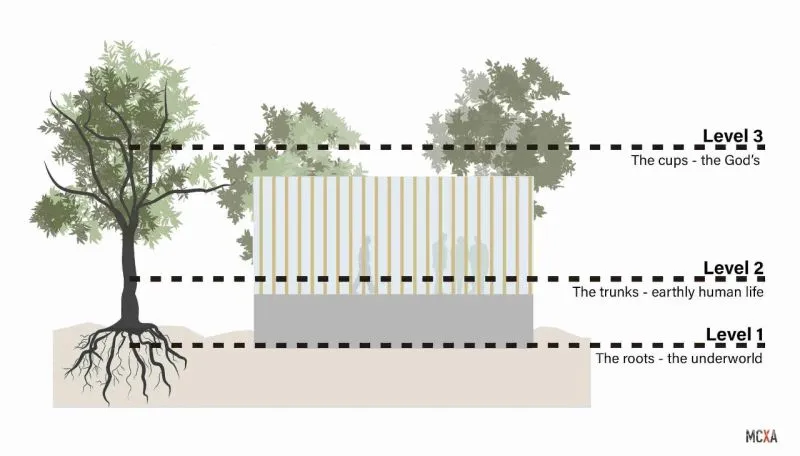Mauricio Ceballos 墨西哥 融入大自然的林间景观别墅