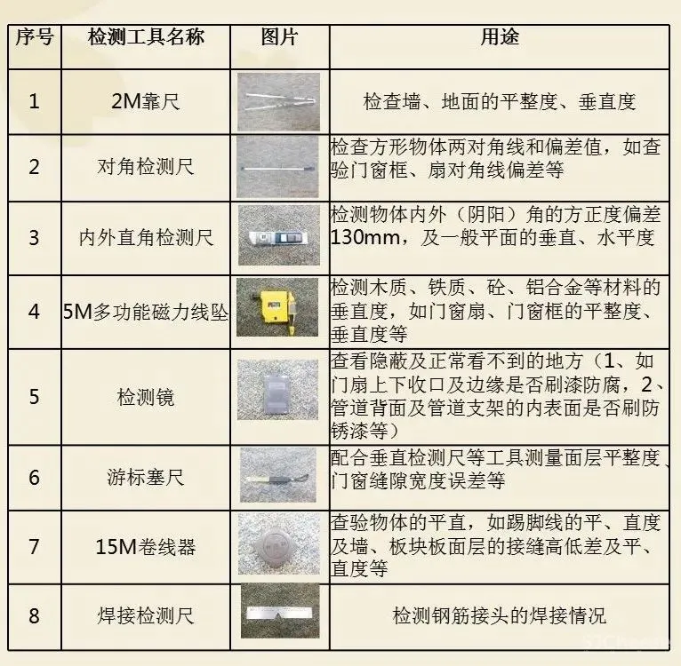 行业标杆的精装修验收标准规范【东易日盛】图纸管理标准化手册丨CAD施工图设计说明及注意事项-DWG+JPG-76.9M