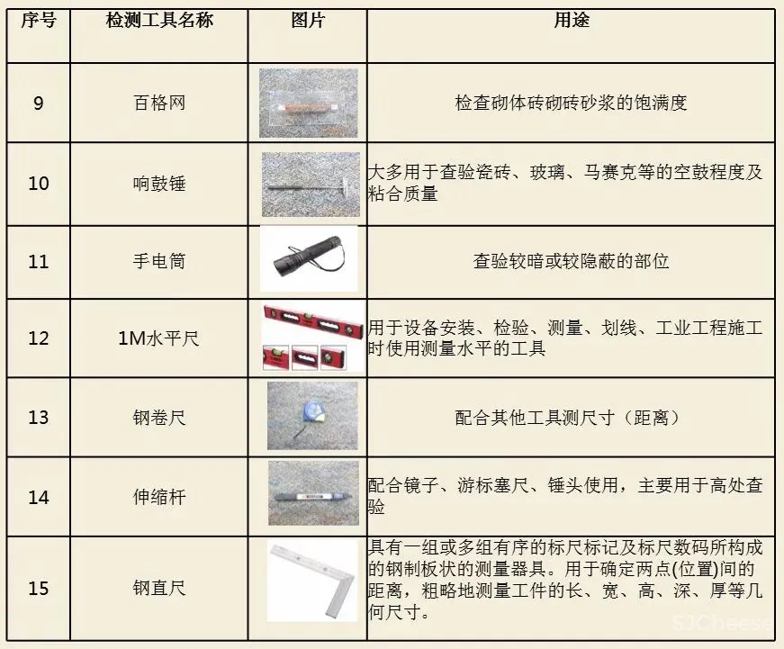 行业标杆的精装修验收标准规范【东易日盛】图纸管理标准化手册丨CAD施工图设计说明及注意事项-DWG+JPG-76.9M