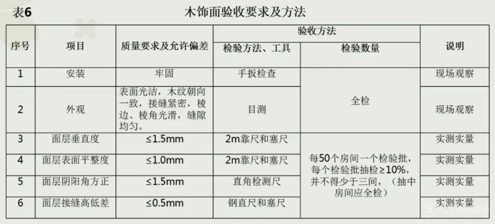 行业标杆的精装修验收标准规范【东易日盛】图纸管理标准化手册丨CAD施工图设计说明及注意事项-DWG+JPG-76.9M
