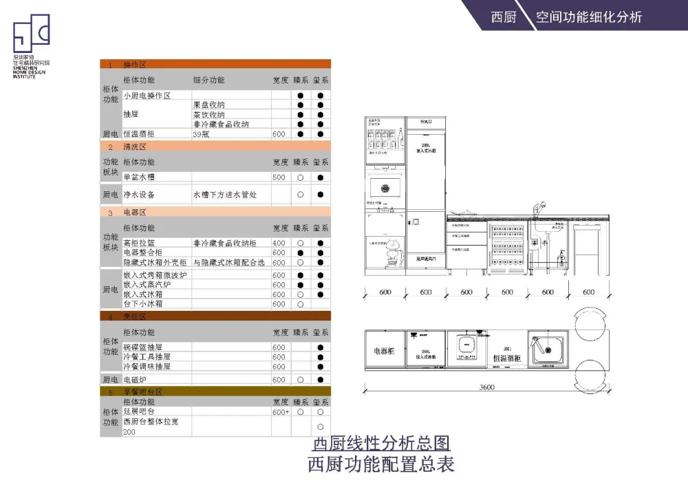 住宅室内功能模块尺寸动线分隔精细化设计标准化手册(89页)PDF+JPG丨46.9M