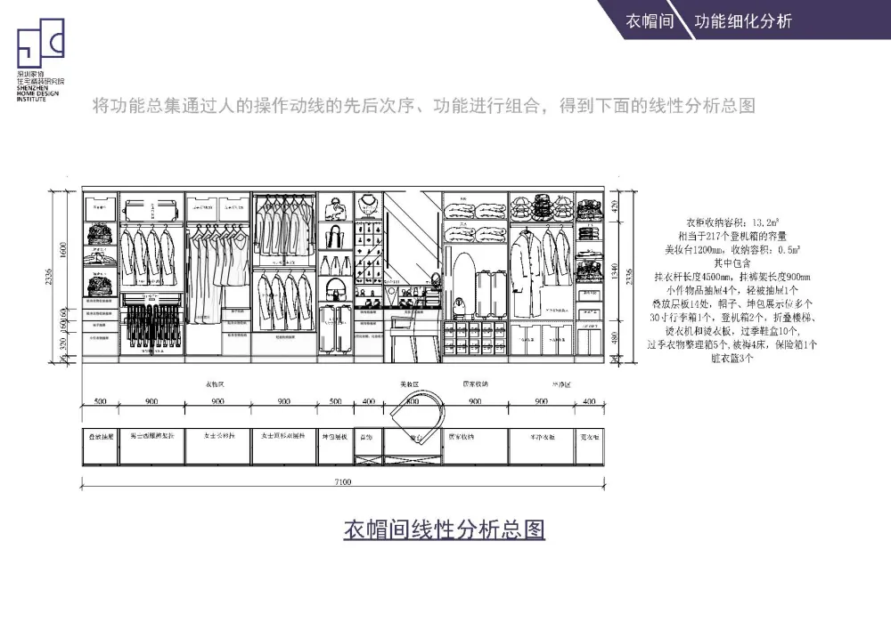 住宅室内功能模块尺寸动线分隔精细化设计标准化手册(89页)PDF+JPG丨46.9M