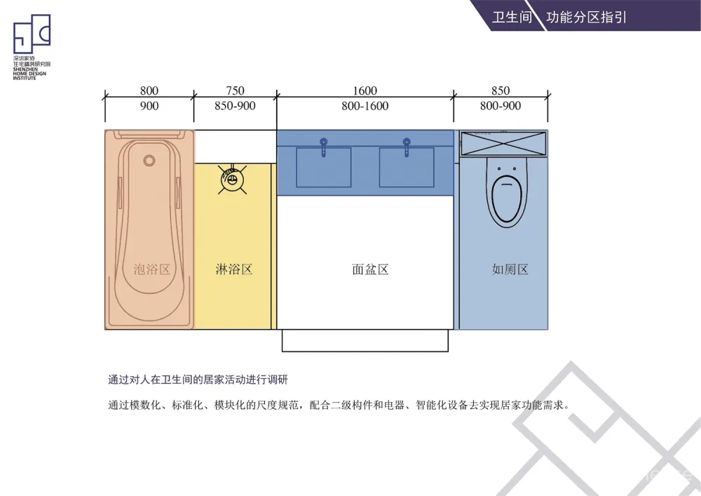 住宅室内功能模块尺寸动线分隔精细化设计标准化手册(89页)PDF+JPG丨46.9M