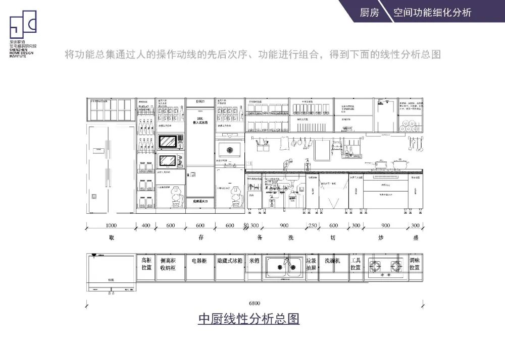 住宅室内功能模块尺寸动线分隔精细化设计标准化手册(89页)PDF+JPG丨46.9M