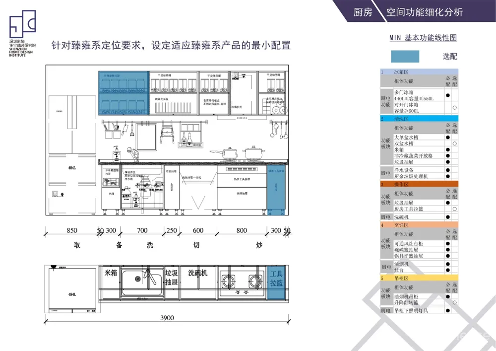 住宅室内功能模块尺寸动线分隔精细化设计标准化手册(89页)PDF+JPG丨46.9M