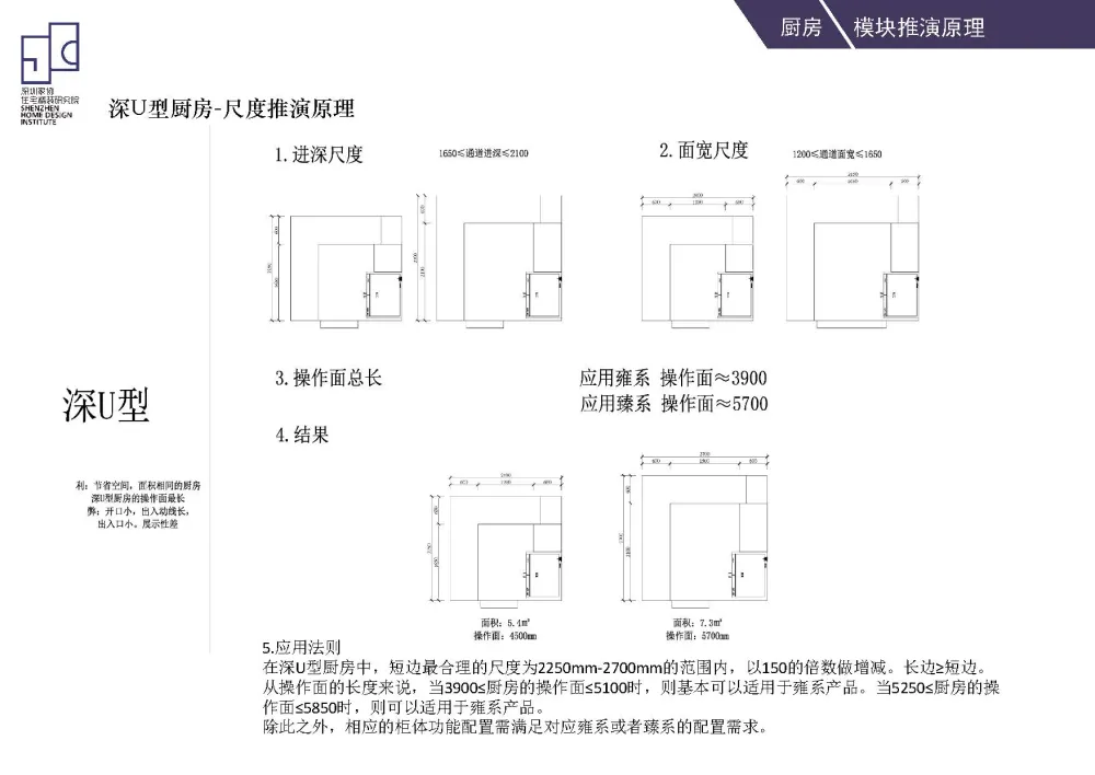 住宅室内功能模块尺寸动线分隔精细化设计标准化手册(89页)PDF+JPG丨46.9M
