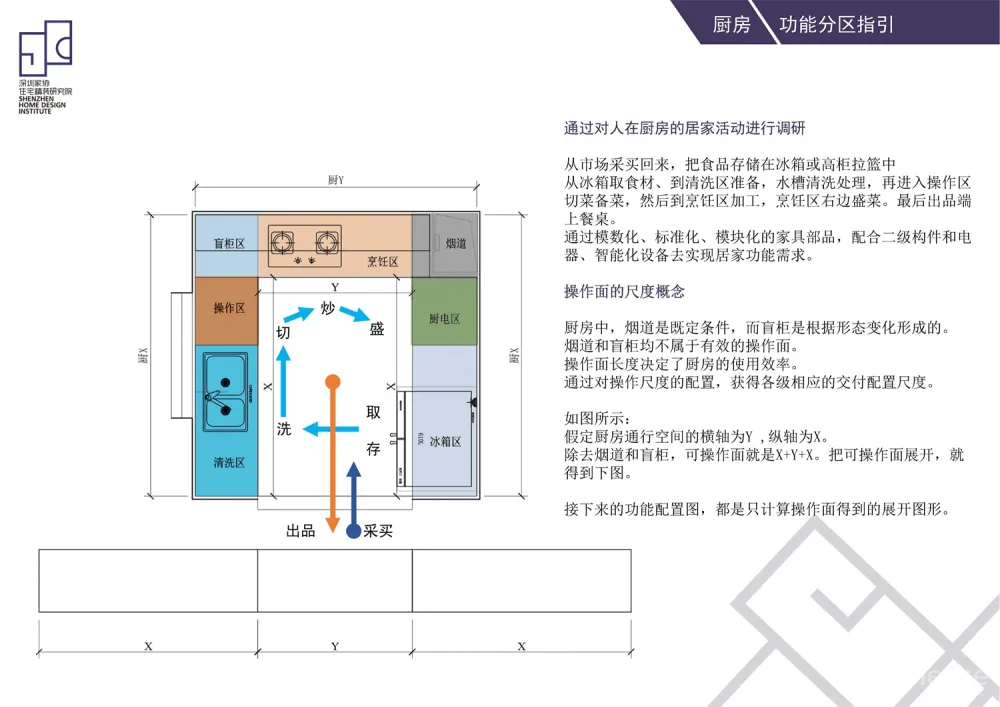 住宅室内功能模块尺寸动线分隔精细化设计标准化手册(89页)PDF+JPG丨46.9M