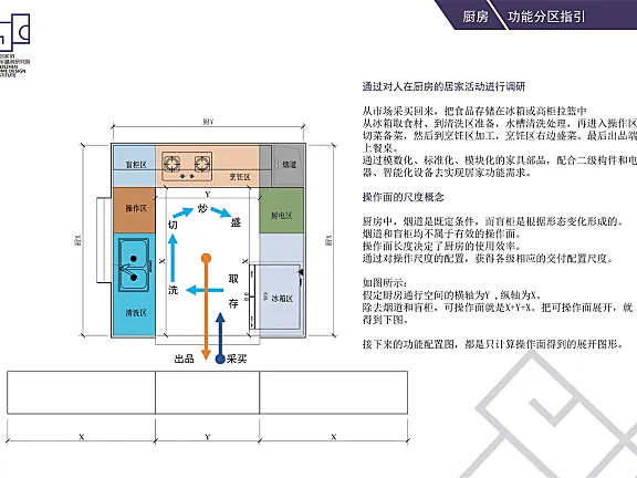 住宅室内功能模块尺寸动线分隔精细化设计标准化手册(89页)PDF+JPG丨46.9M