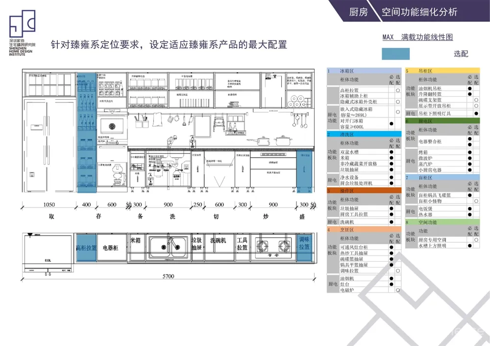 住宅室内功能模块尺寸动线分隔精细化设计标准化手册(89页)PDF+JPG丨46.9M