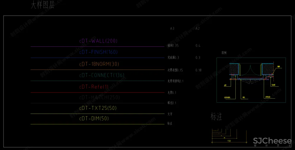 CCD知名设计公司标准丨CAD施工图制图规范+字体+图库+线型+节点+大样+门表+图例+打印样式丨130M