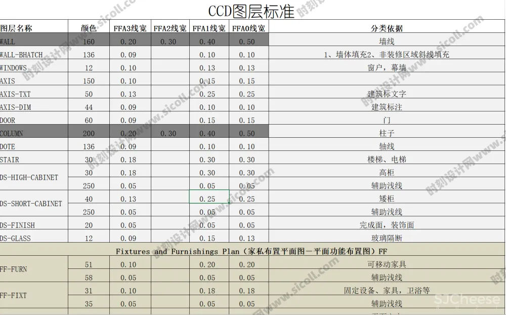 CCD知名设计公司标准丨CAD施工图制图规范+字体+图库+线型+节点+大样+门表+图例+打印样式丨130M