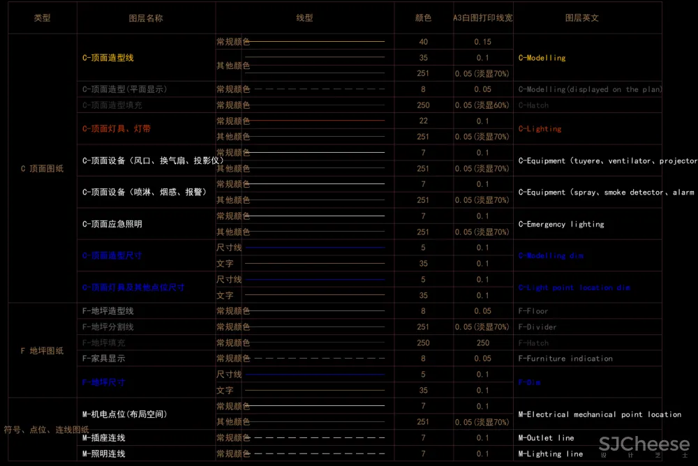 金螳螂制图规范丨CAD施工图标准图层图例说明打印线型索引符号填充字体-64.3M