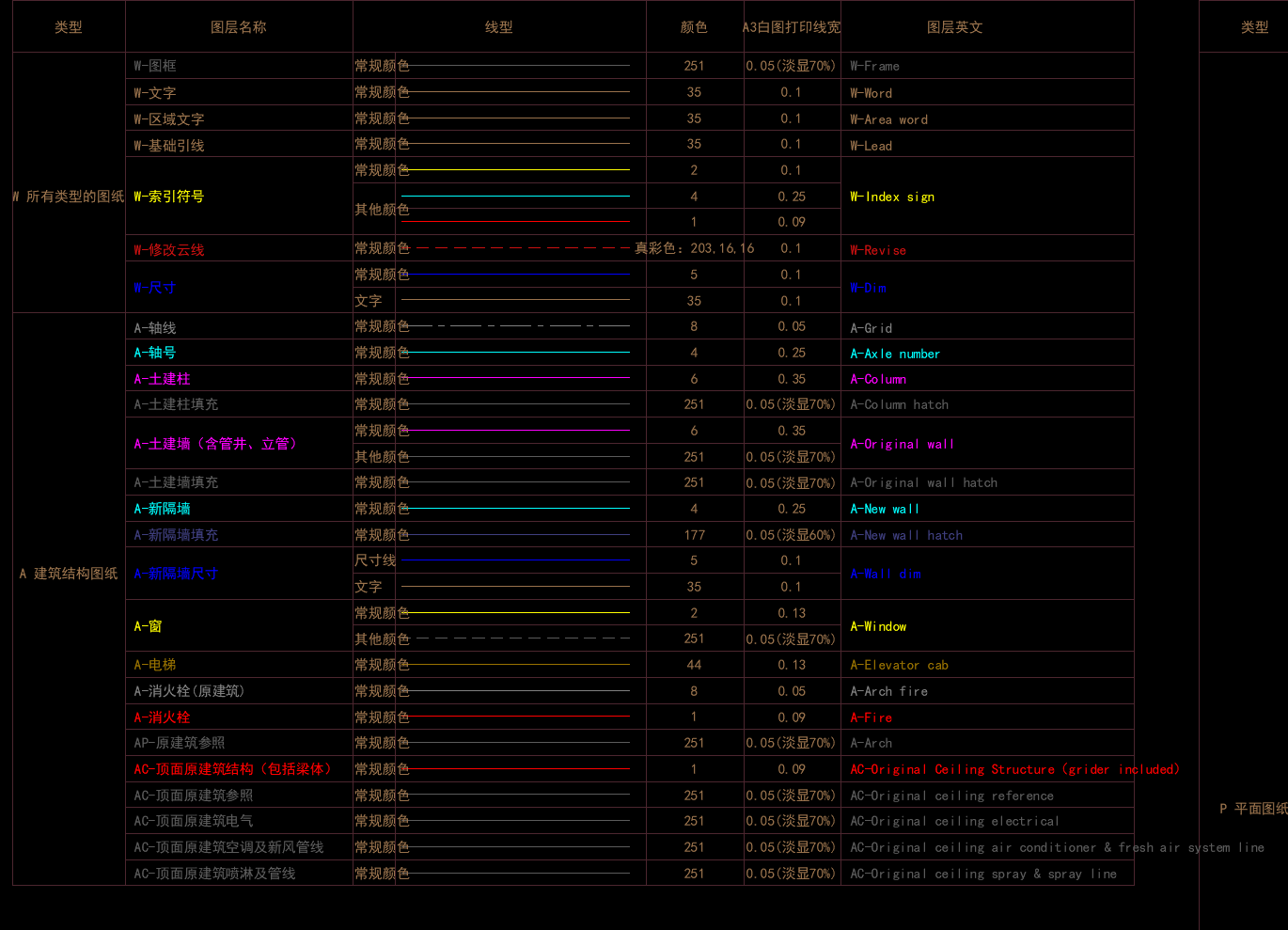 金螳螂制图规范丨CAD施工图标准图层图例说明打印线型索引符号填充字体-64.3M