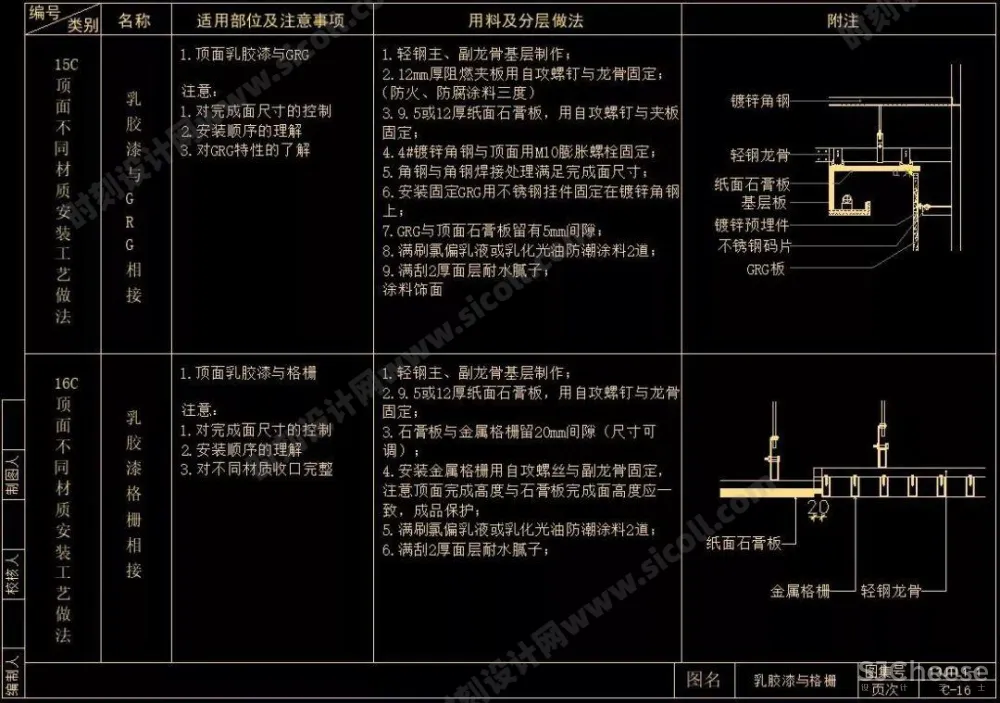 CAD天花吊顶节点大样剖面合集大全(灯槽、窗帘盒、矿棉板等等······)丨103个丨DWG格式 30M