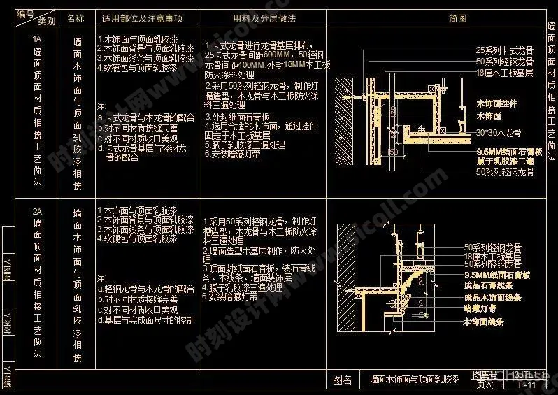 CAD天花吊顶节点大样剖面合集大全(灯槽、窗帘盒、矿棉板等等······)丨103个丨DWG格式 30M