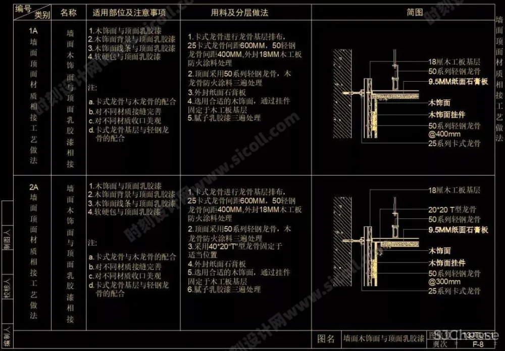 CAD天花吊顶节点大样剖面合集大全(灯槽、窗帘盒、矿棉板等等······)丨103个丨DWG格式 30M