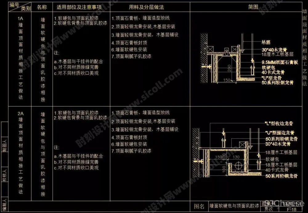 CAD天花吊顶节点大样剖面合集大全(灯槽、窗帘盒、矿棉板等等······)丨103个丨DWG格式 30M