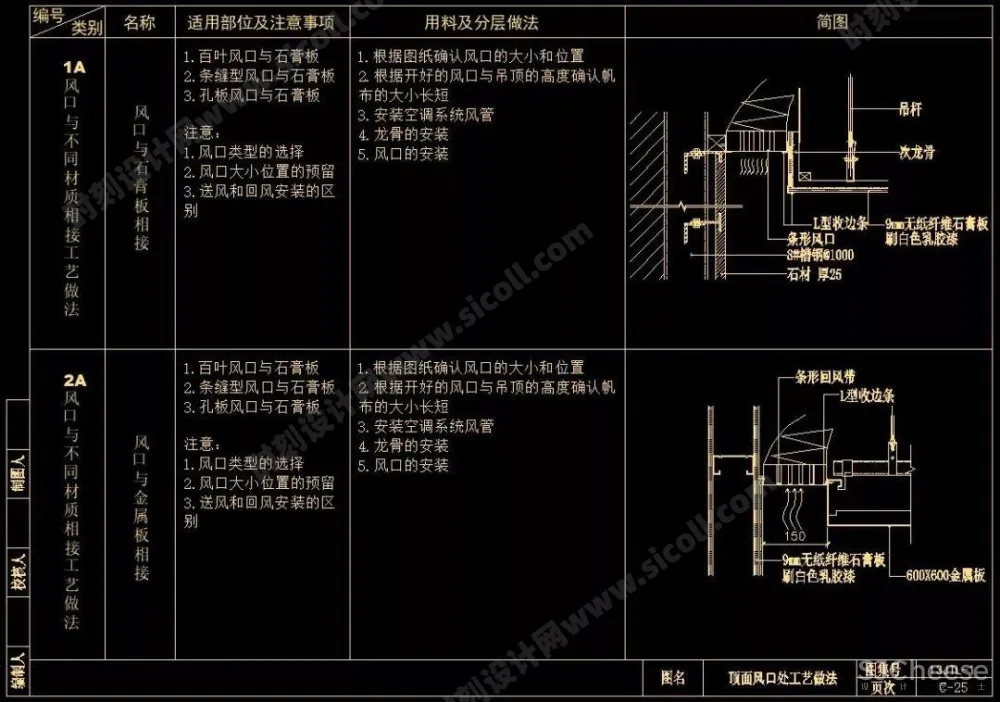 CAD天花吊顶节点大样剖面合集大全(灯槽、窗帘盒、矿棉板等等······)丨103个丨DWG格式 30M