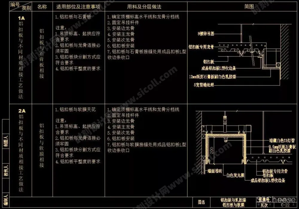 CAD天花吊顶节点大样剖面合集大全(灯槽、窗帘盒、矿棉板等等······)丨103个丨DWG格式 30M