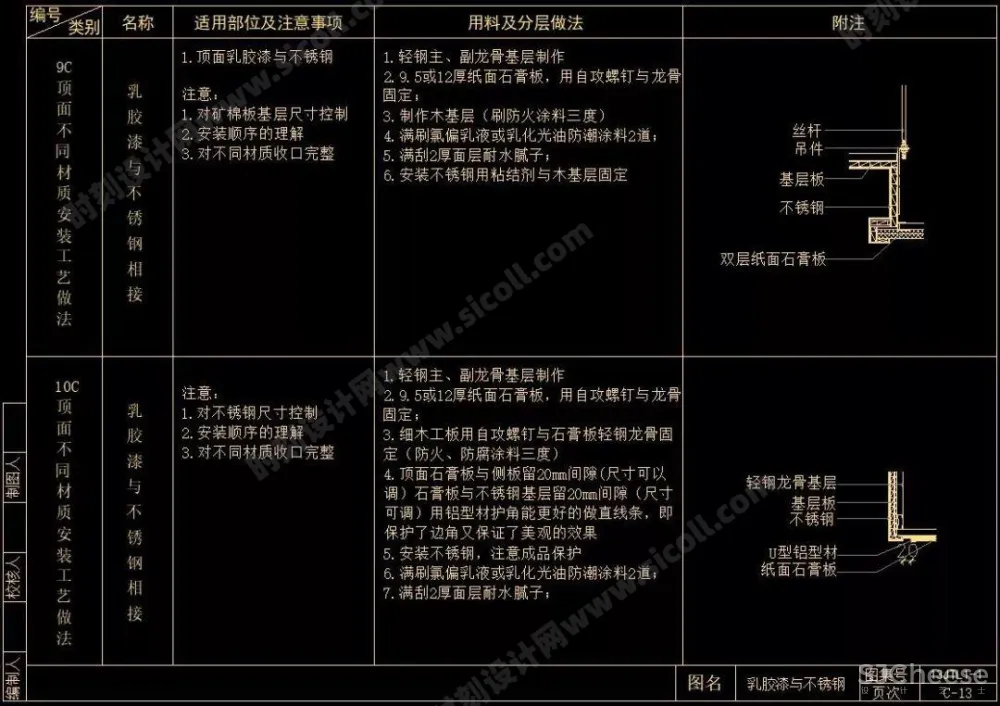 CAD天花吊顶节点大样剖面合集大全(灯槽、窗帘盒、矿棉板等等······)丨103个丨DWG格式 30M
