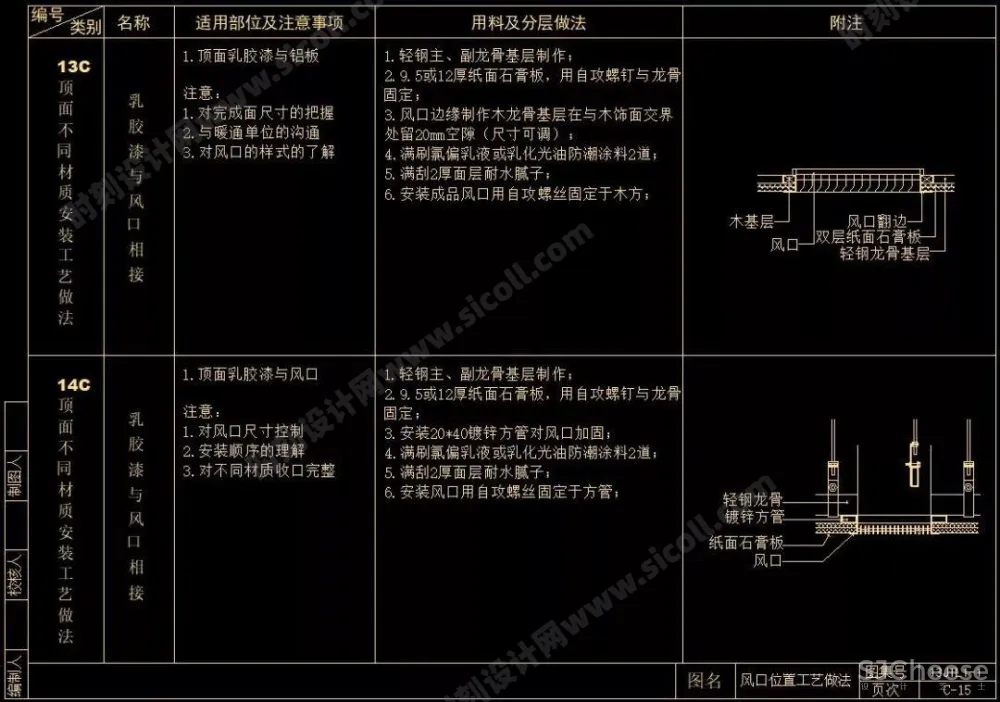 CAD天花吊顶节点大样剖面合集大全(灯槽、窗帘盒、矿棉板等等······)丨103个丨DWG格式 30M