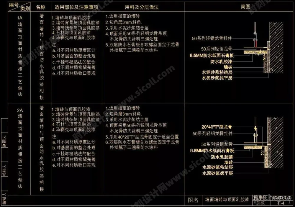 CAD天花吊顶节点大样剖面合集大全(灯槽、窗帘盒、矿棉板等等······)丨103个丨DWG格式 30M