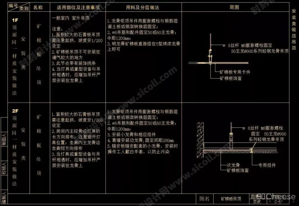 CAD天花吊顶节点大样剖面合集大全(灯槽、窗帘盒、矿棉板等等······)丨103个丨DWG格式 30M