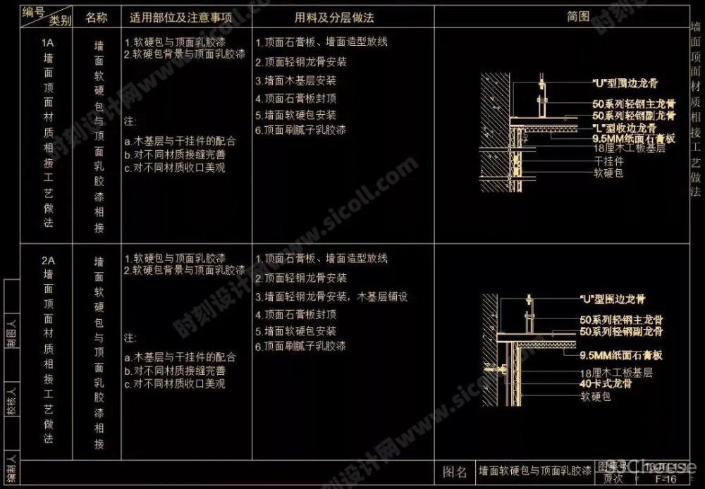 CAD天花吊顶节点大样剖面合集大全(灯槽、窗帘盒、矿棉板等等······)丨103个丨DWG格式 30M