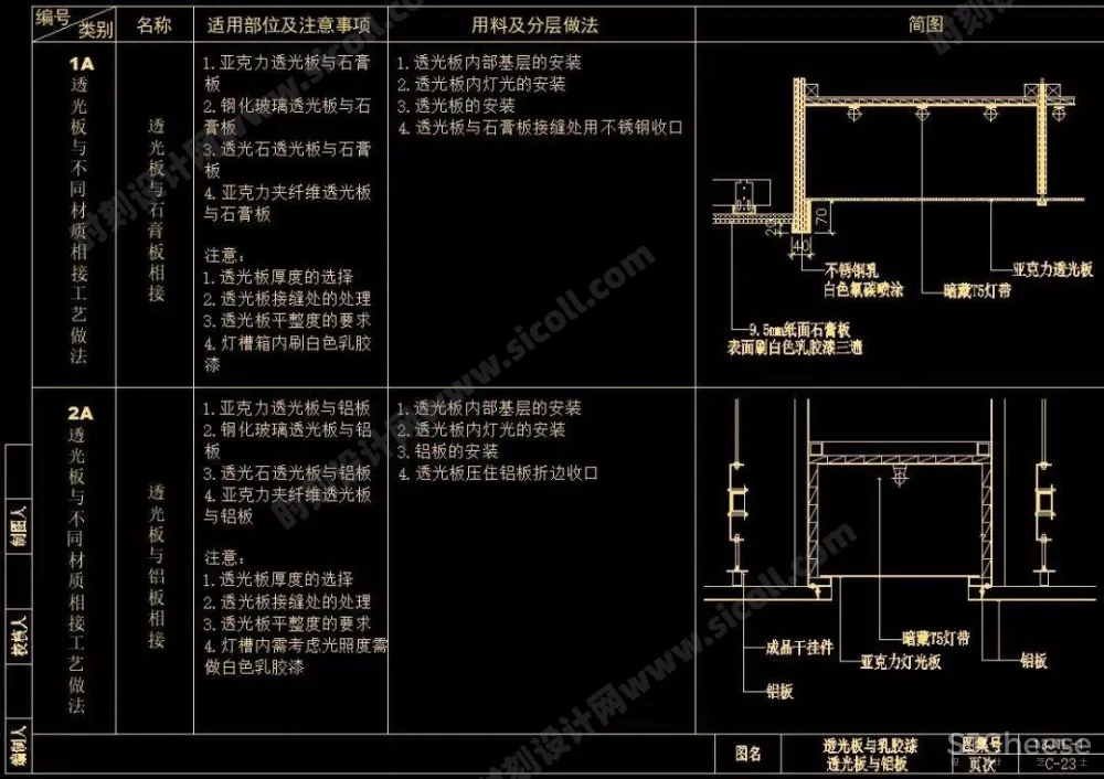 CAD天花吊顶节点大样剖面合集大全(灯槽、窗帘盒、矿棉板等等······)丨103个丨DWG格式 30M
